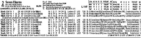 free past performances horse racing|results daily racing form.
